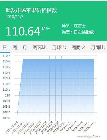 批发市场