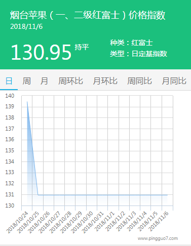 烟台