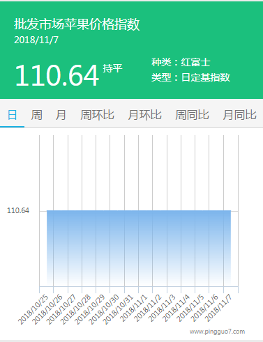 批发市场