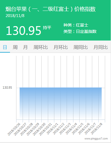 烟台
