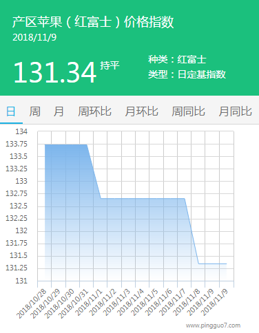 产区