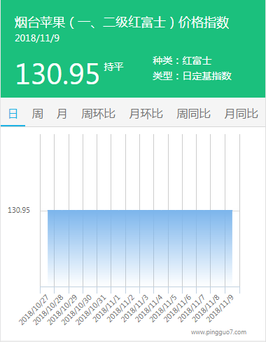 烟台