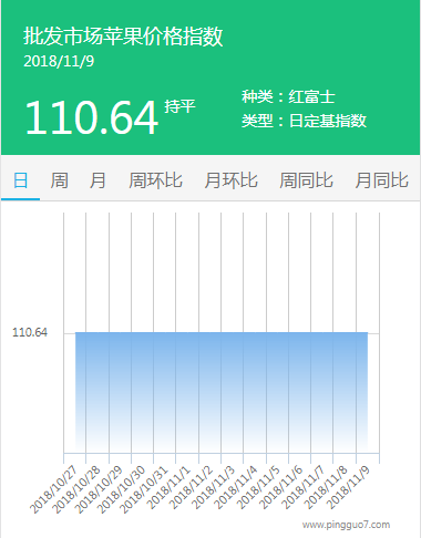 批发市场