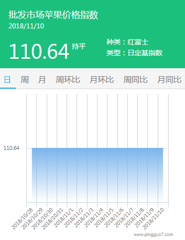 批发市场