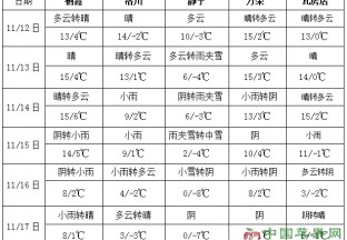 中东部有大范围降水降温过程 ()