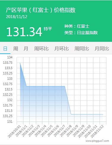 产区
