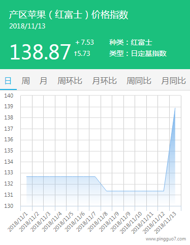 产区