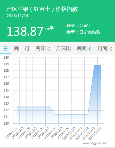 产区