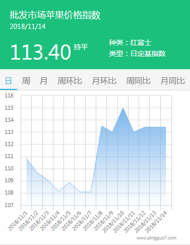 批发市场