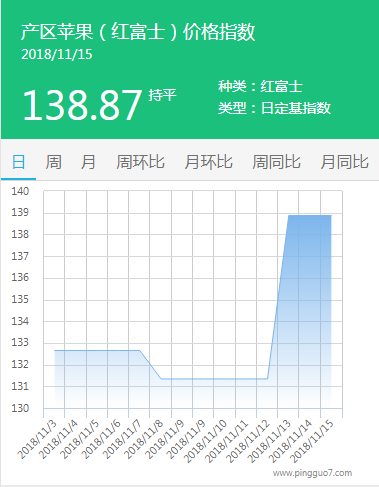 产区