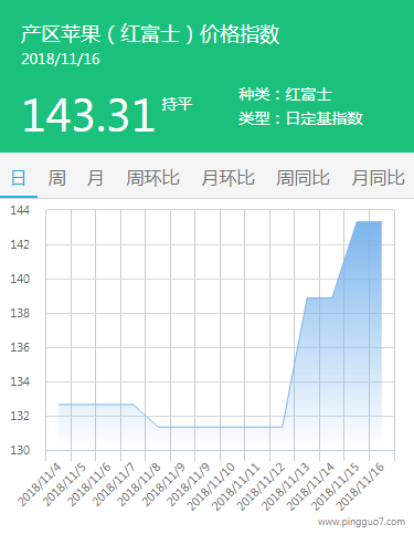 产区