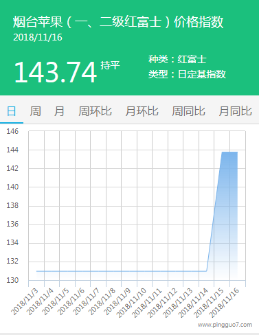 烟台