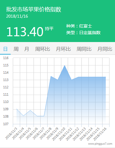 批发市场
