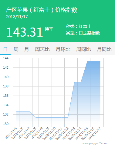 产区