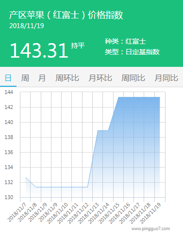 产区