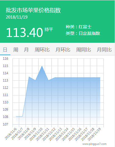批发市场