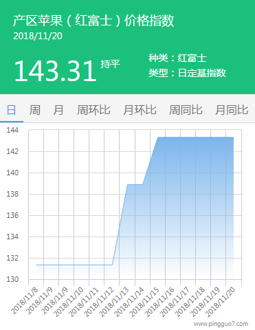 产区
