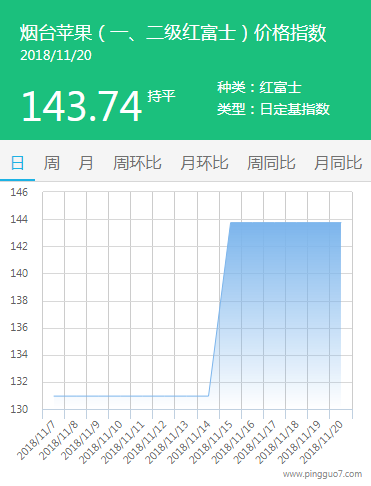 烟台