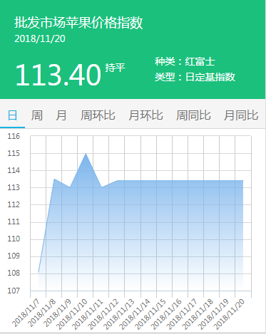 批发市场