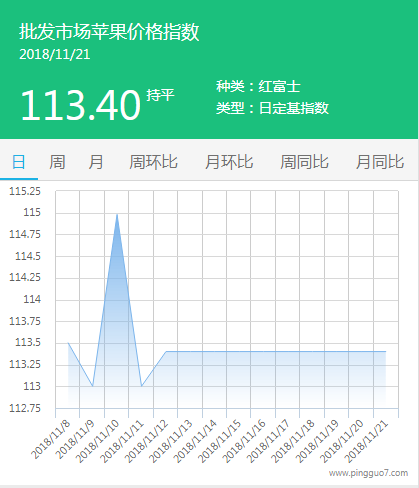 批发市场