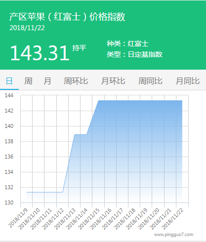 产区