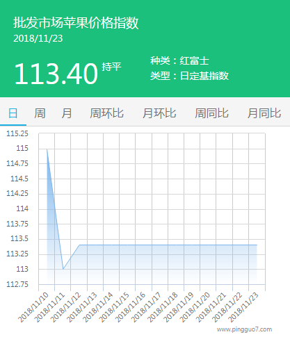 批发市场