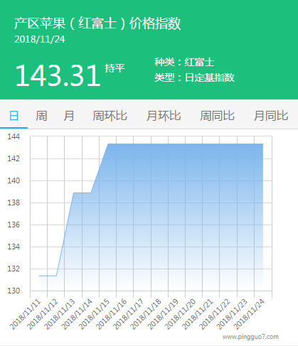 产区