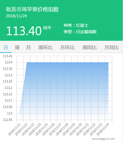 批发市场