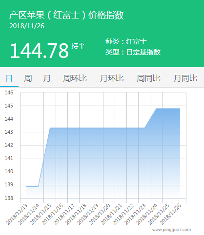 产区