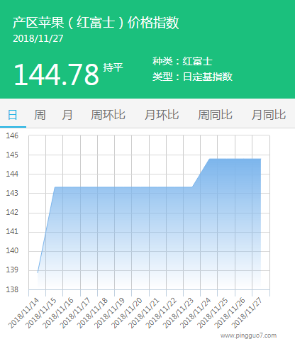 产区