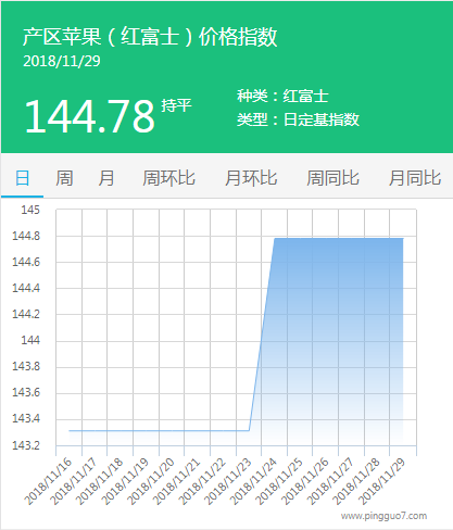 产区