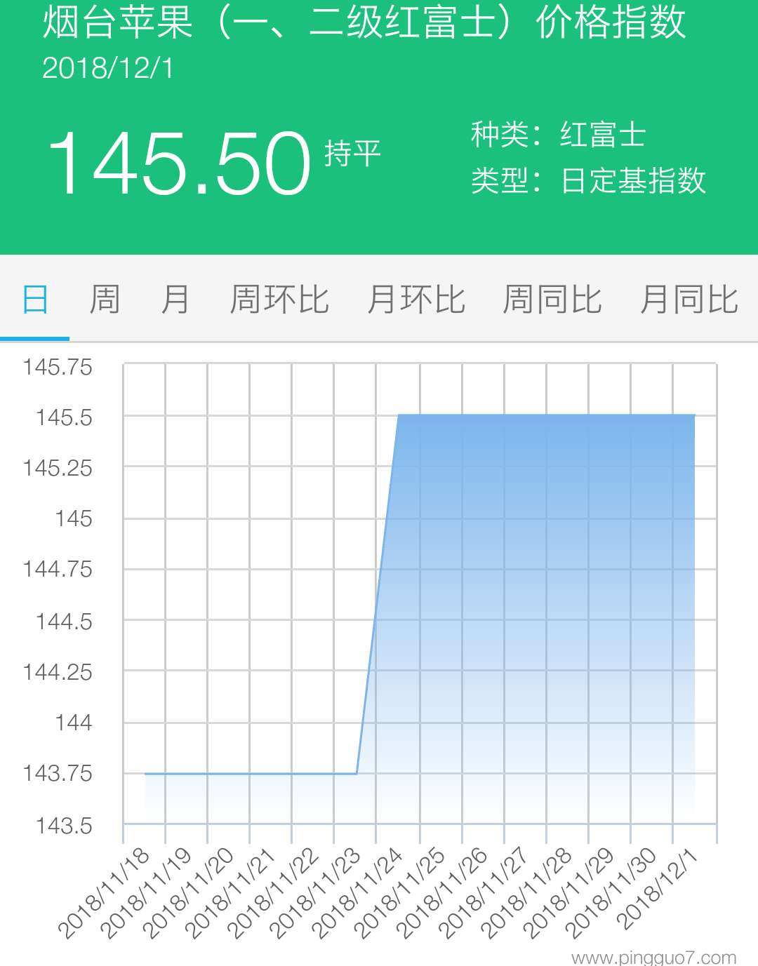 烟台