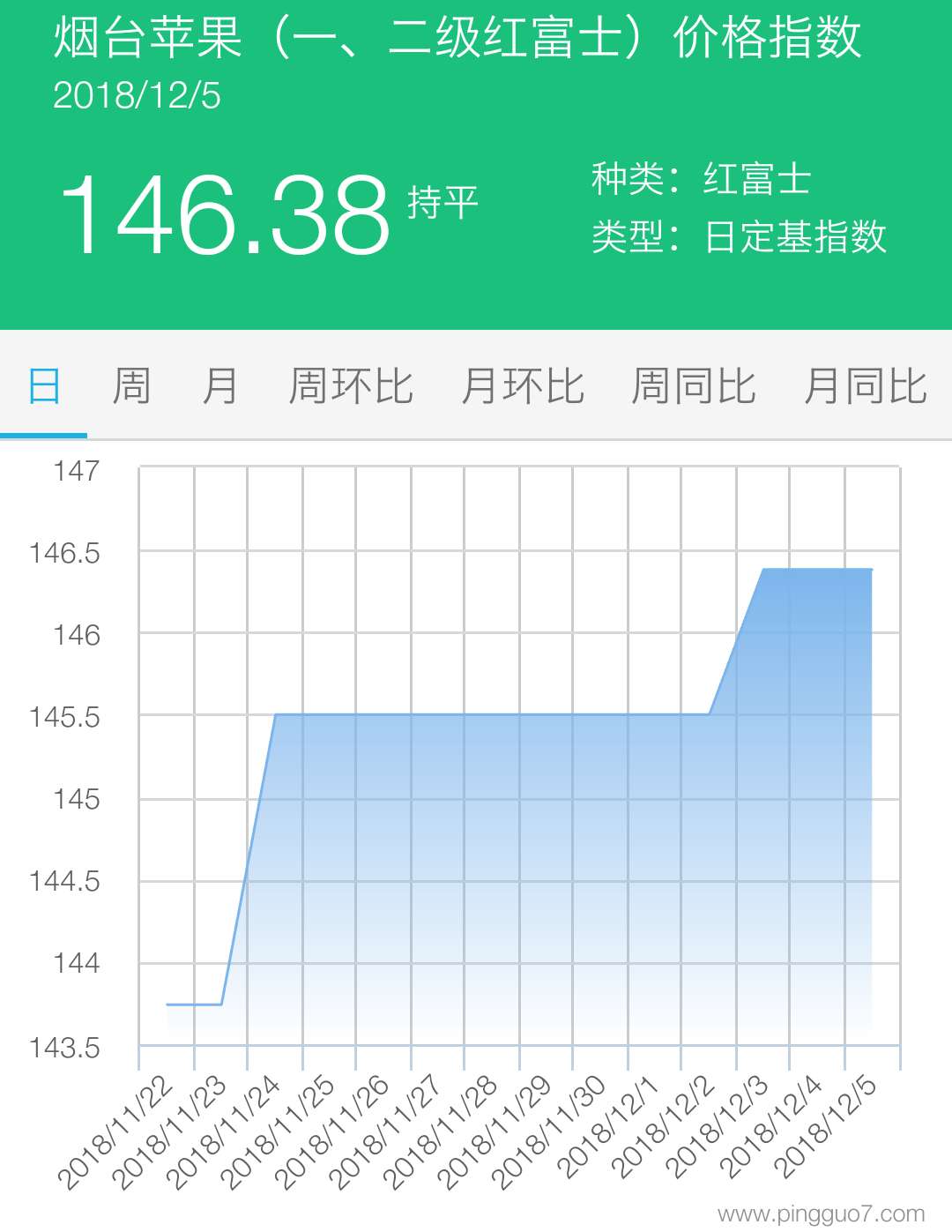 烟台