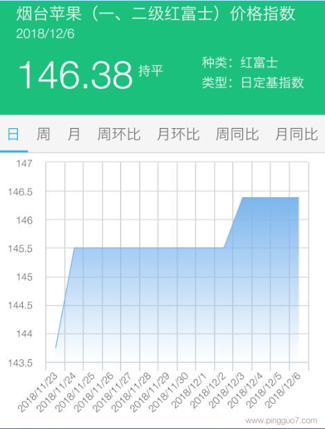 烟台