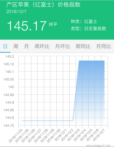 产区