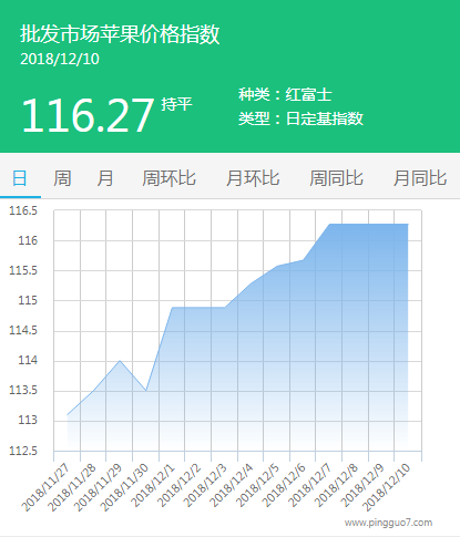 批发市场