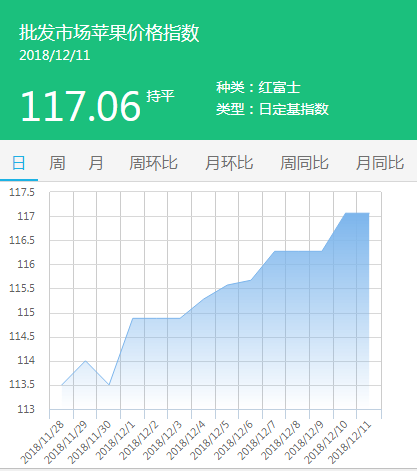 批发市场