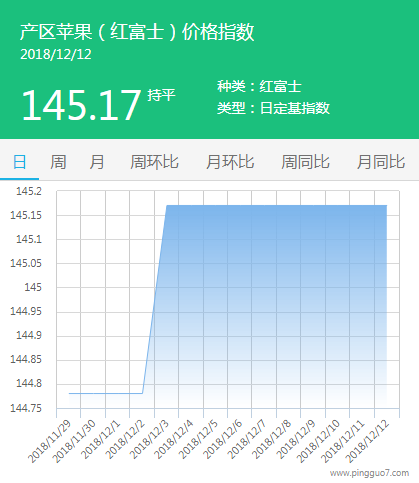 产区