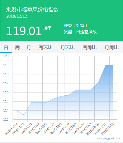 批发市场
