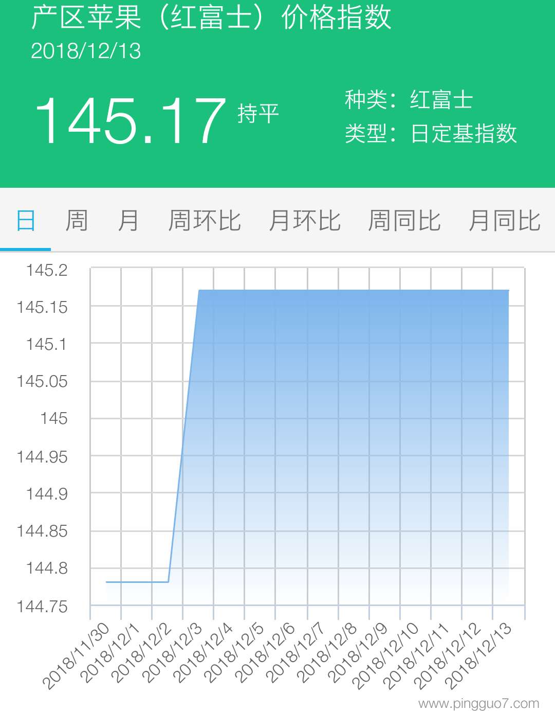产区