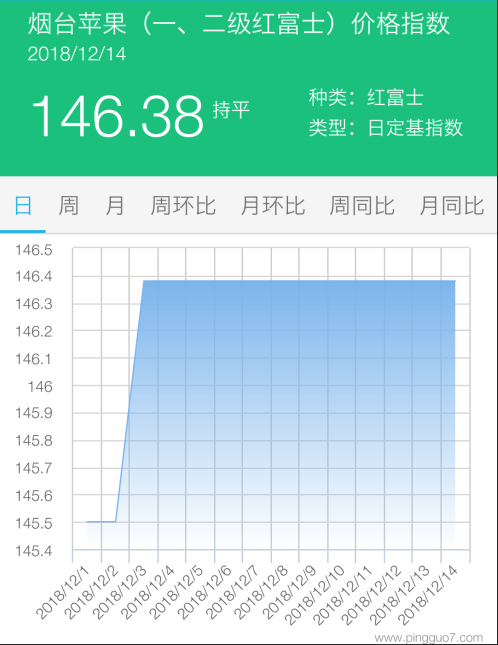 烟台