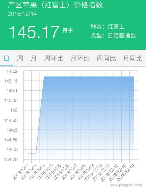 产区