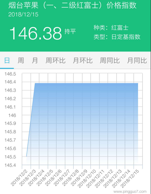 烟台