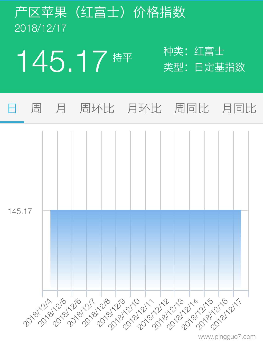 产区、