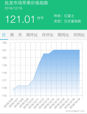 批发市场