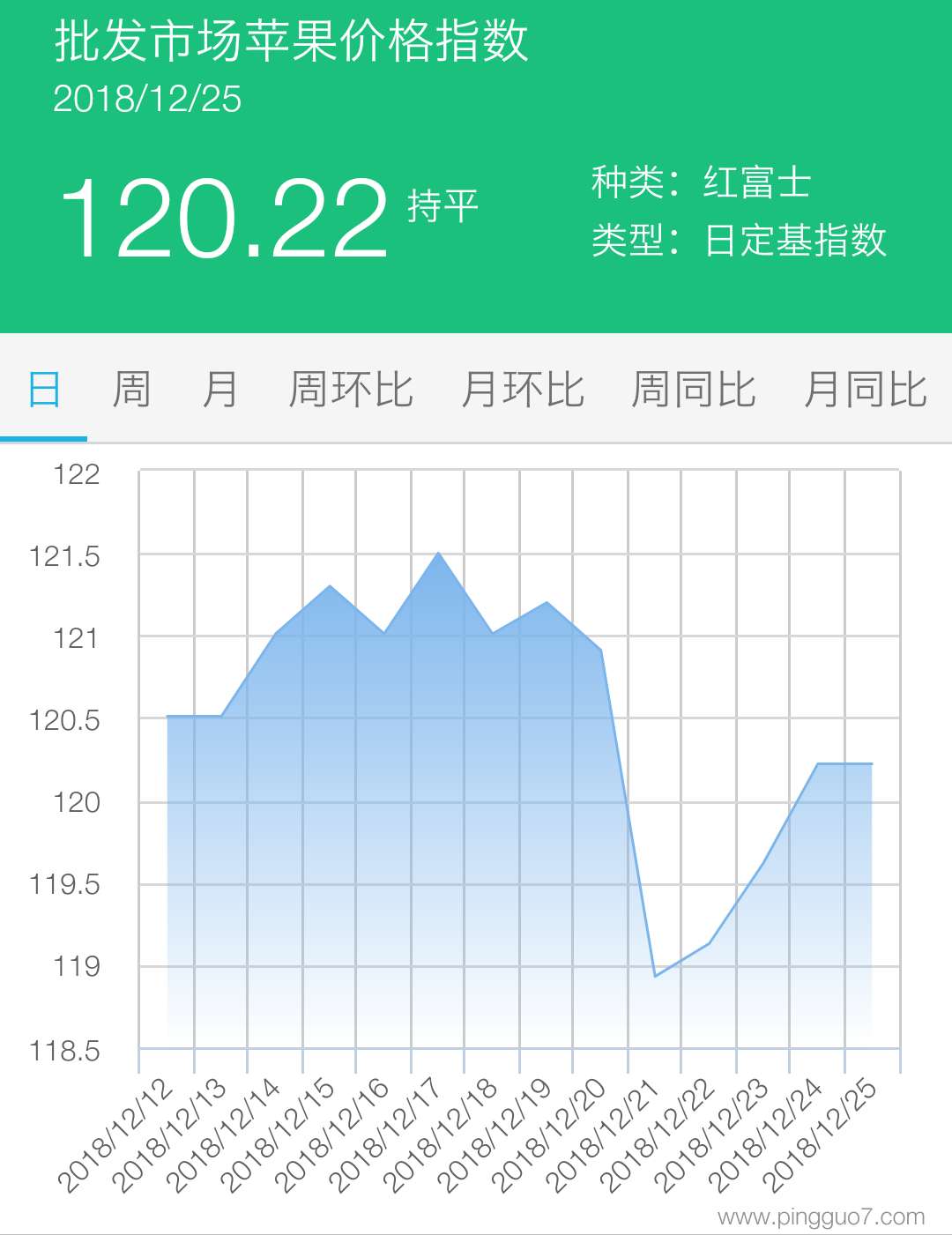 批发