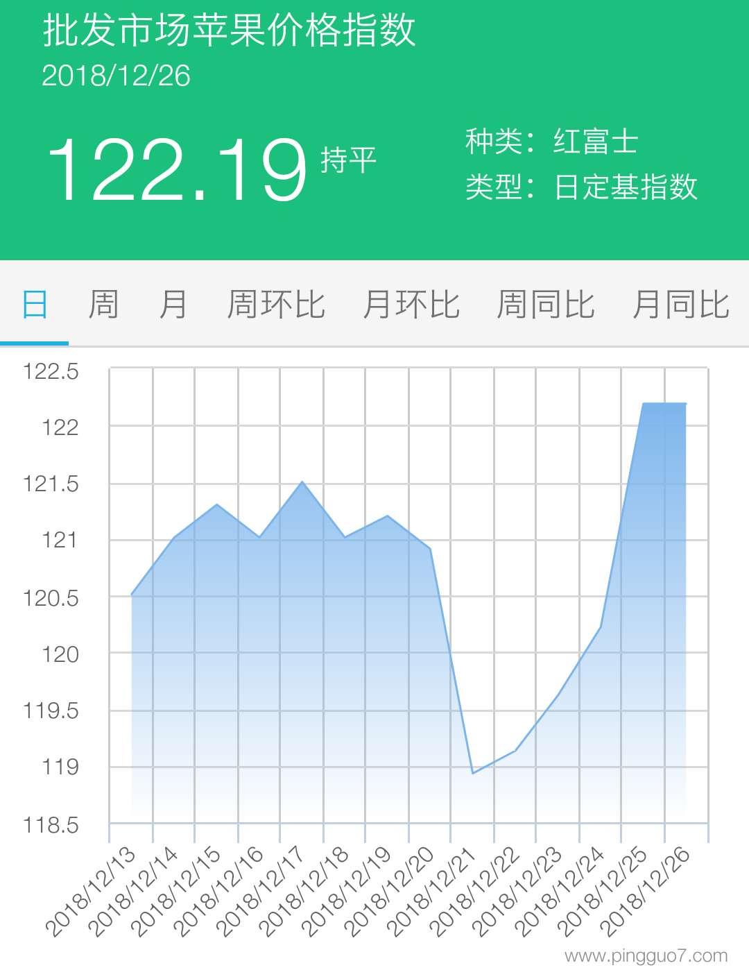 批发