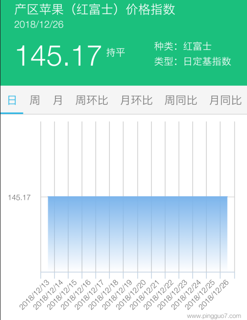 产区