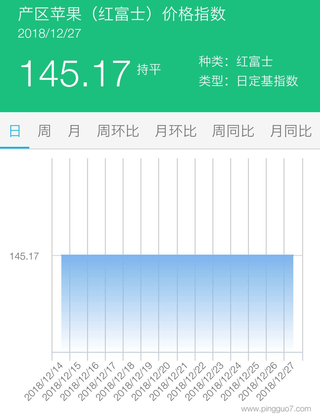 产区
