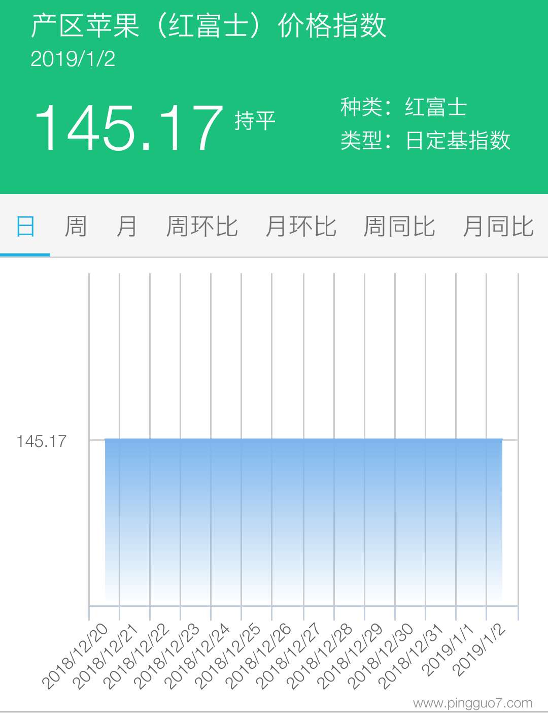 产区